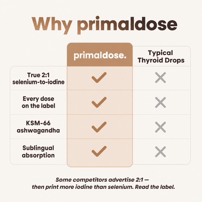 Thyroid Support Cutting Drops