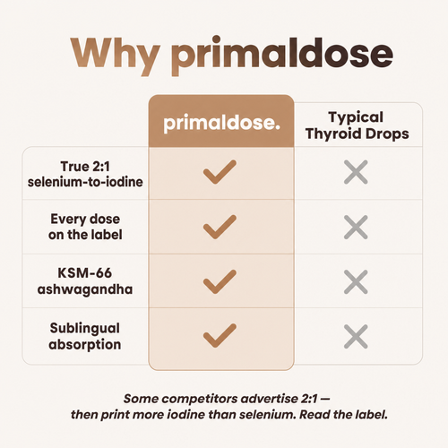 Thyroid Support Cutting Drops