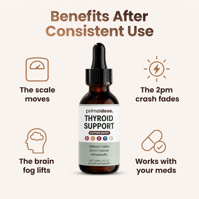 Thyroid Support Cutting Drops
